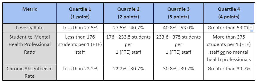 Graph of public comment summary