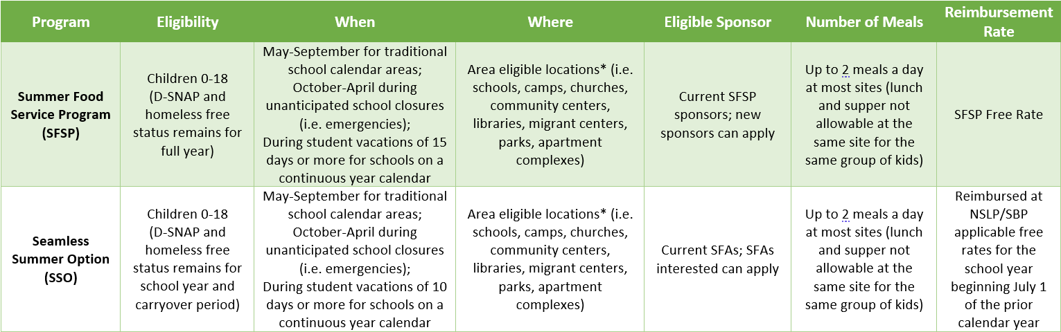 image of options to provide meals during emergency situations