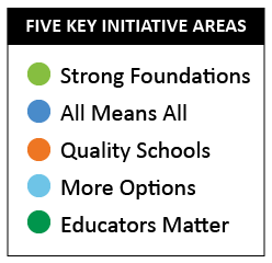 5 key initiatives: strong foundations, all means all, quality schools, more options, educators matter